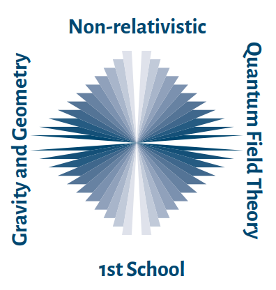 1st School on Non-relativistic Quantum Field Theory, Gravity, and Geometry